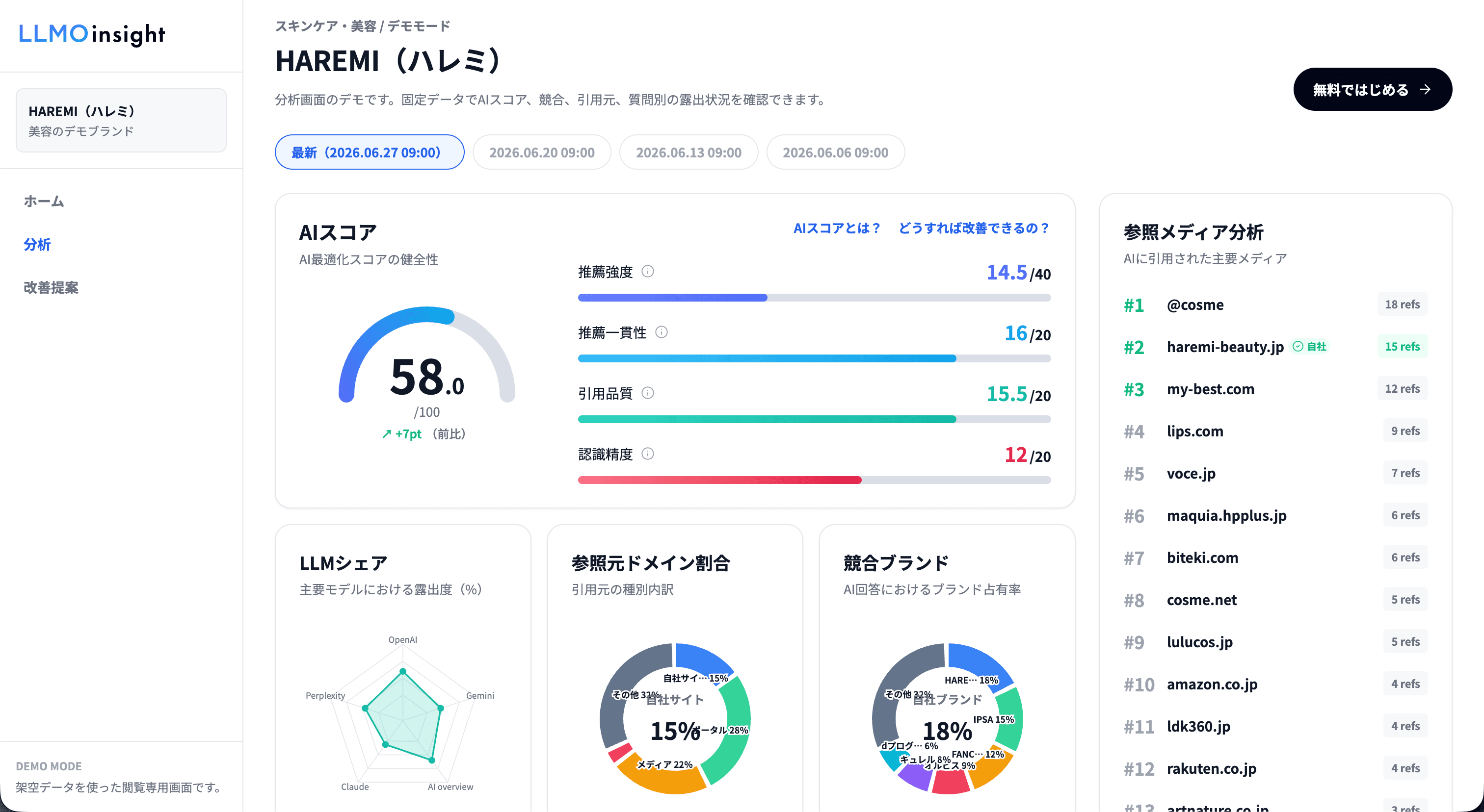LLMOinsight 測る画面